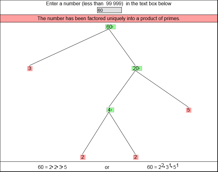 prime-factorization